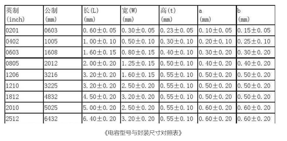 电容器